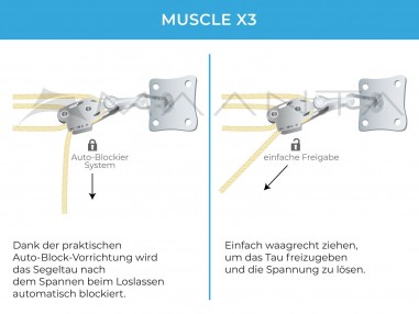 Zestaw Ścienny Muscle x3 - Mocowanie ścienne z krążkami